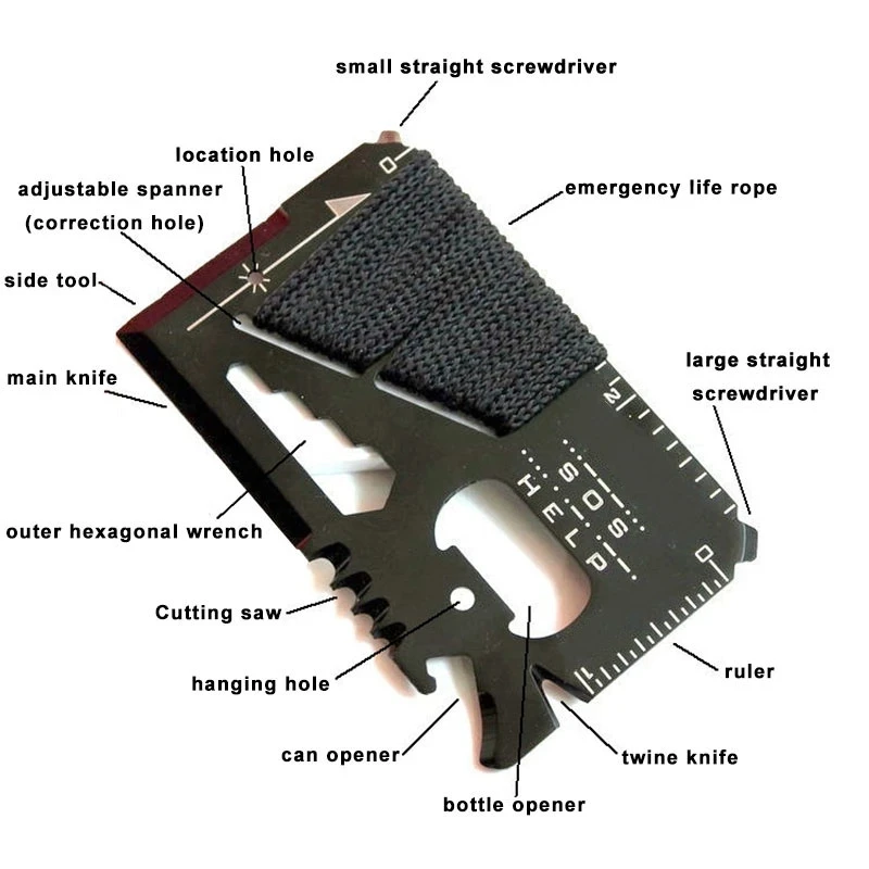 EDC Credit Card Multifunctiona – Multitool Credit Card recenzja i cena